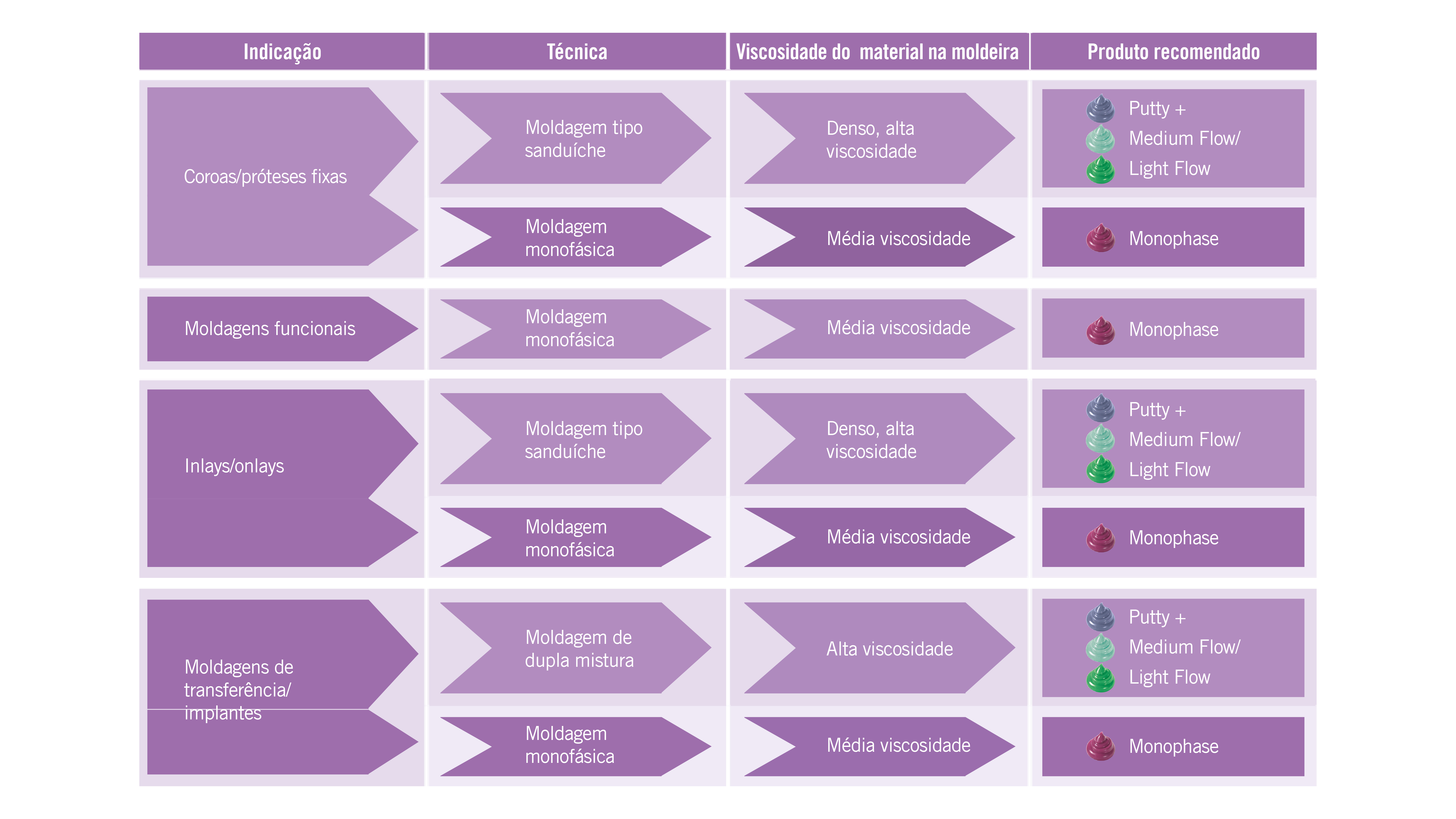 Dicas de aplicação