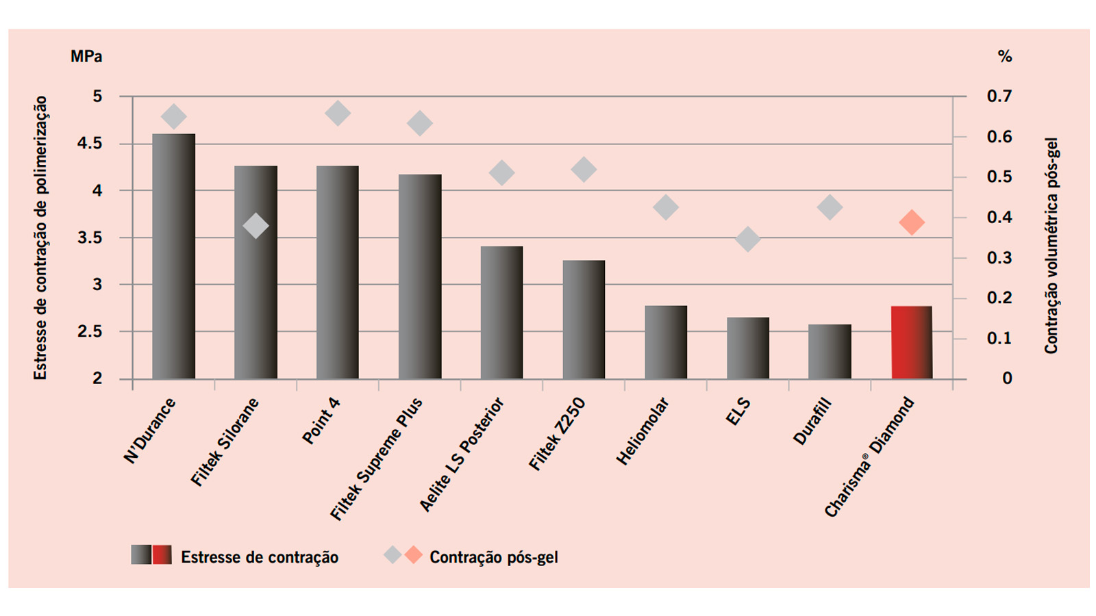 Estresse de contração
