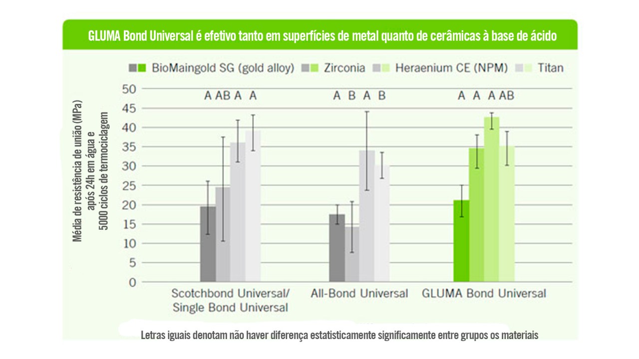 Estudo 2