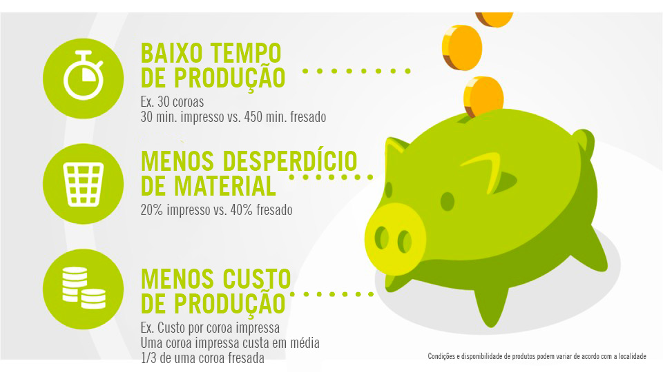 Benefícios para impressão 3D de coroas e pontes