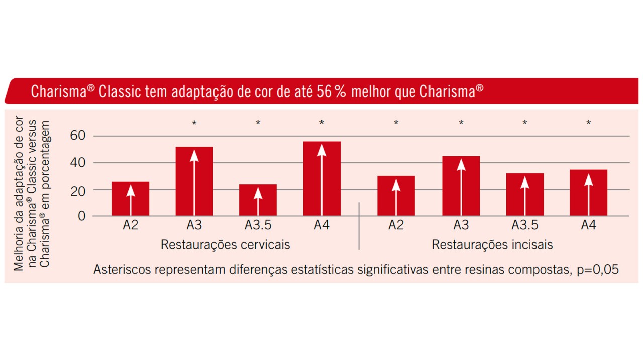 Fonte: Prof. Giannini, Unicamp, Priacicaba, Brasil. Dados não publicados. Dados em arquivo.