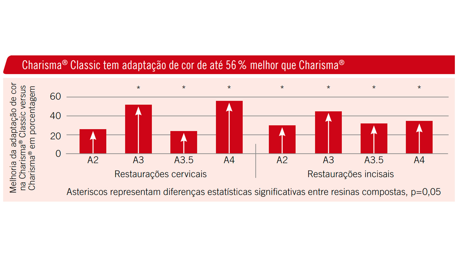 Fonte: Prof. Giannini, Unicamp, Priacicaba, Brasil. Dados não publicados. Dados em arquivo.