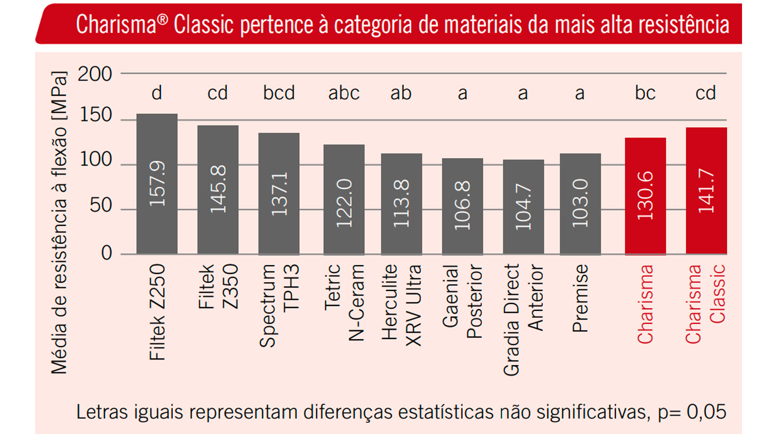 Fonte: Dr. Endo, Prof. Finger, Tohoku University, Sendai, Japão.