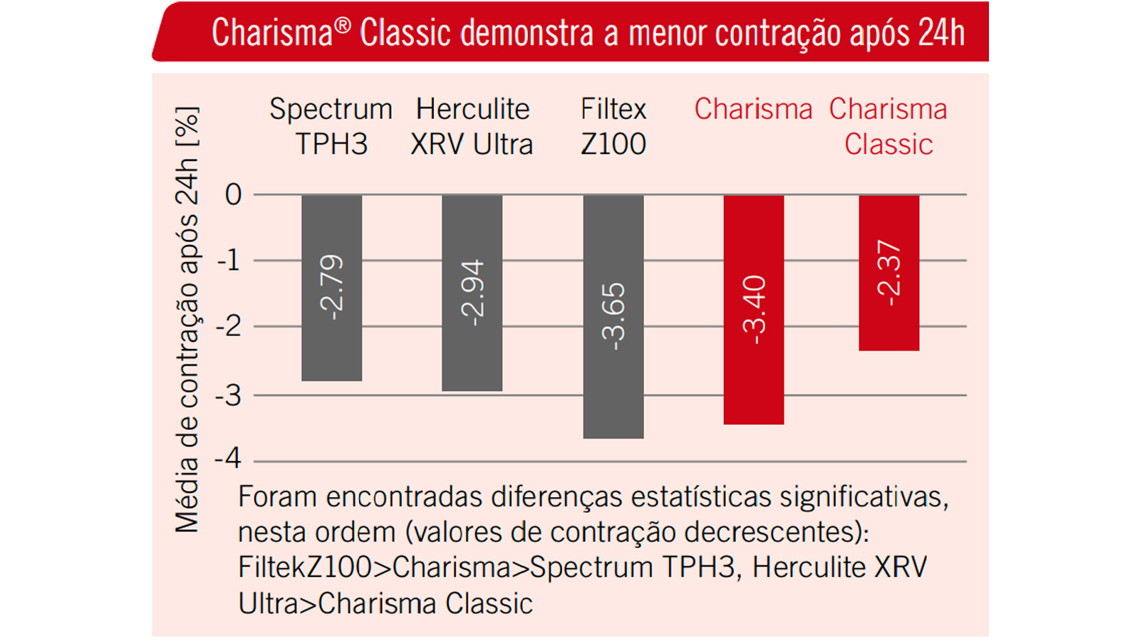 Fonte: Prof. Takahashi, Prof. Finger, Tokyo Medical & Dental University, Tokyo, Japão.