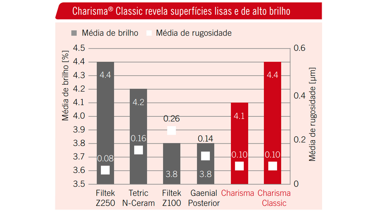 Fonte: R&D Kulzer GmbH, Wehrheim, Alemanha. 
