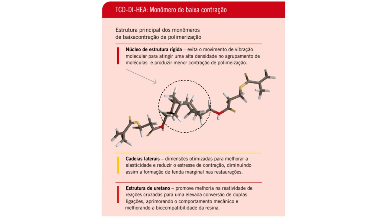 Monômero de baixa contração